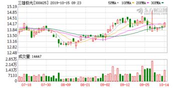 上海松雪源泉饮品有限公司成立 注册资本50万人民币