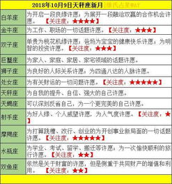 12星座大全查询:12星座大全查询指南,从基础到进阶的完整解析 12星座大全查询:12星座大全查询指南,从基础到进阶的完整解析