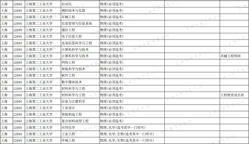 上海商学院(上海商学院录取分数线2025年) 上海商学院(上海商学院录取分数线2025年)