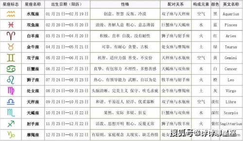 12星座配对测试:科学揭秘!12星座配对测试的真相与误区 12星座配对测试:科学揭秘!12星座配对测试的真相与误区
