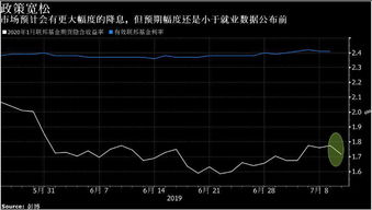 美联储再度下调利率25基点 鲍威尔称12月降息绝非板上钉钉 美联储再度下调利率25基点 鲍威尔称12月降息绝非板上钉钉