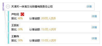 苏州天之扬食品有限公司成立 注册资本50万人民币 苏州天之扬食品有限公司成立 注册资本50万人民币