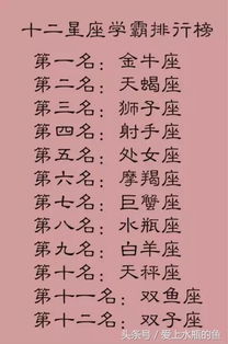 12星座谁能考上清华大学:12星座隐藏学霸榜,谁才是清华天选之子?占星师揭秘学霸星盘 12星座谁能考上清华大学:12星座隐藏学霸榜,谁才是清华天选之子?占星师揭秘学霸星盘