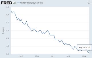 鲍威尔发布会全文：12月再降息并非板上钉钉，委员会分歧大，就业市场仍在降温
