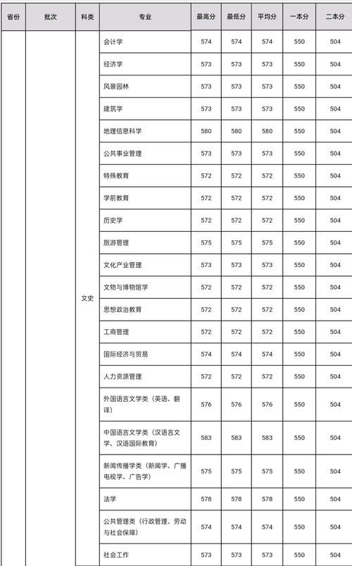 江西师范大学研究生分数线（江西师范大学研究生分数线是多少）