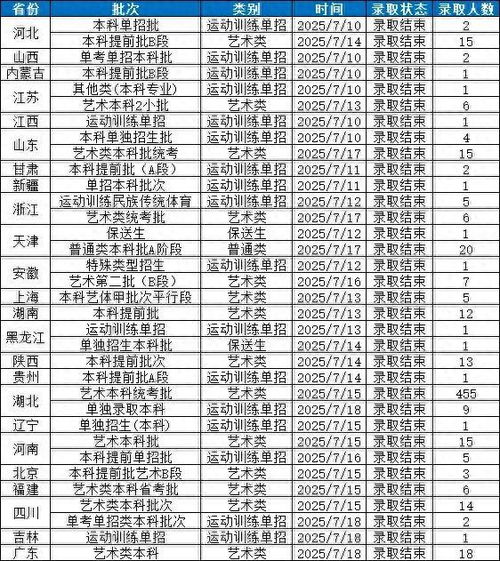 2018年高考录取分数线（2025高考成绩录取分数线）