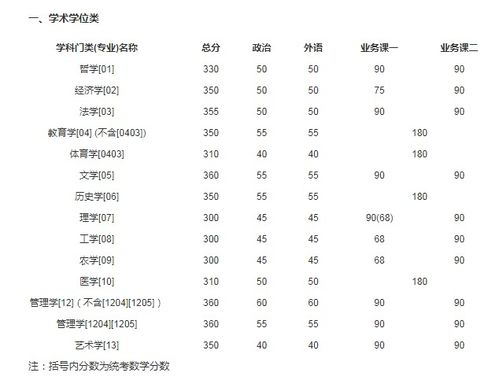 吉林大学研究生分数线(吉林大学研究生录取分数线) 吉林大学研究生分数线(吉林大学研究生录取分数线)