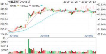 多领域A股公司发展态势良好 多领域A股公司发展态势良好