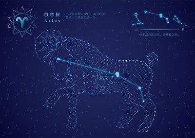星座4月12日是什么星座:4月12日是什么星座?精准解析白羊座性格特质与当日运势指南 星座4月12日是什么星座:4月12日是什么星座?精准解析白羊座性格特质与当日运势指南