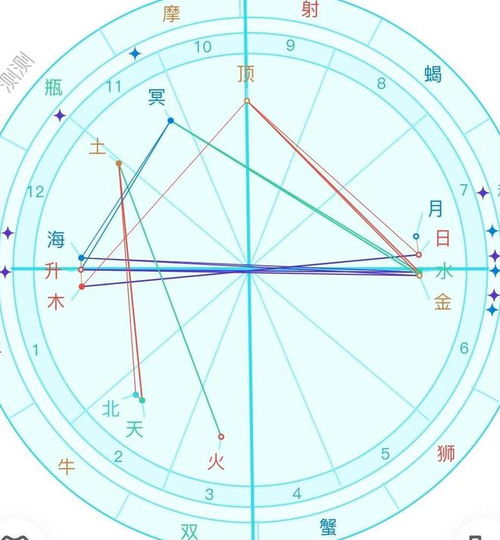 个人星盘分析大解析：解锁你的生命密码，从个人星盘分析看人生轨迹与命运蓝图