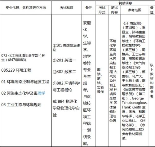 环境工程专业考研学校排名(环境工程最好50所大学) 环境工程专业考研学校排名(环境工程最好50所大学)