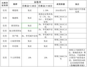 房产租赁税费如何缴纳? 房产租赁税费如何缴纳?