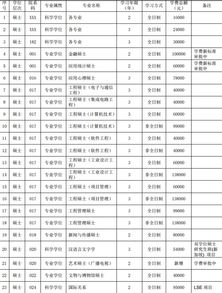 研究生学费大概多少一年(金融研究生学费大概多少一年)