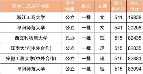最容易捡漏的一本大学(500分左右的重点大学)