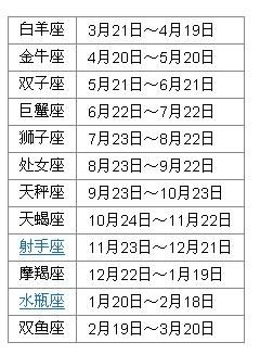 1974年星座对照表:1974年出生的星座对照表,你的星座与时代记忆