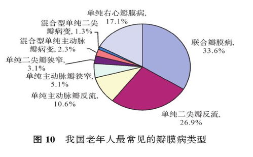 肺气肿一般寿命多少年:肺气肿患者的寿命,影响因素与管理策略