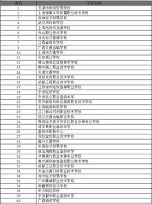 全国高职院校100强排名表（全国高职院校100强排名表新）