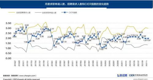 中海油服绩后涨近8% 第三季度单季净利润同比增长46.13%