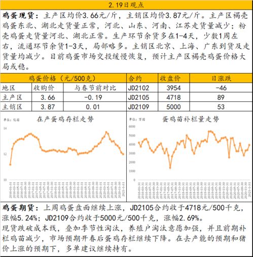 【专题报告】产能去化尚未完成,猪价上涨反弹对待
