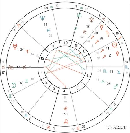星座运势查洵:揭秘星座运势全息查询,你的未来,真的藏在星盘中?