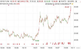 期货市场的风险收益匹配?