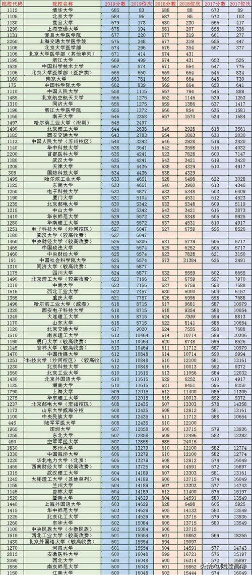 河南公办二本大学名单(河南最好5个二本大学)