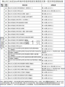 佛山技师学院录取分数线(佛山市技师学院录取分数线)