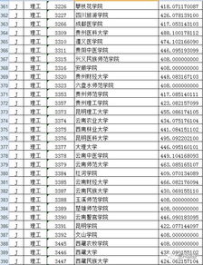 二本最低的中医药大学(二本最低的中医药大学录取分数)