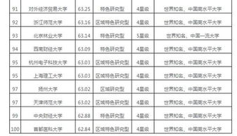 中国高校综合实力排名榜(中国高校综合实力排名榜名单)