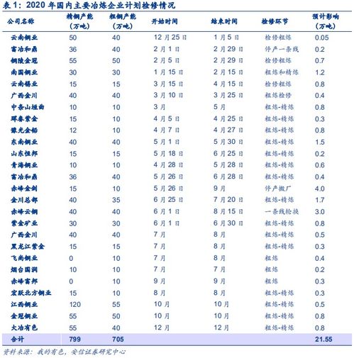 铜价创出新高 易涨难跌格局暂难改