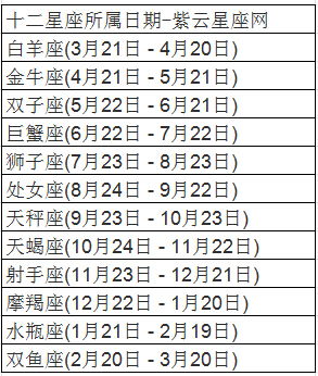 白羊座是几月几日出生的阳历:白羊座阳历出生日期详解,从6月21日到7月22日,你的星座性格与运势全解析