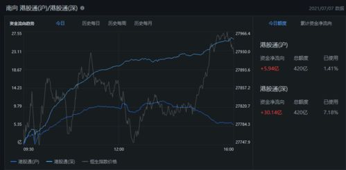 光伏股早盘集体走高 新特能源涨超8%协鑫科技涨超6%