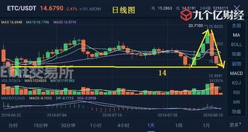 期货交易中的开平仓时机?