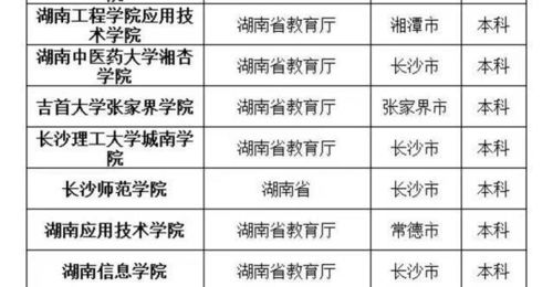 湖南22所一本大学名单(湖南22所一本大学名单公布)