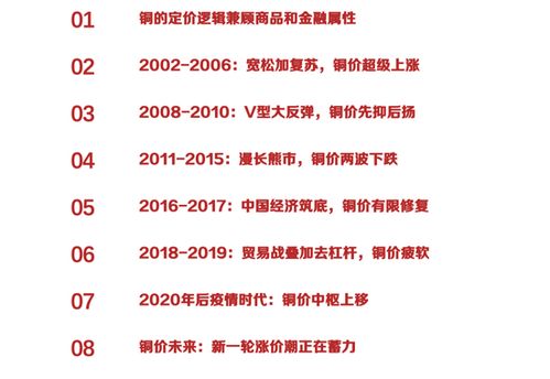 历史新高!铜价还会强势多久?