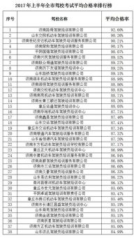 济南排名前十的技校(济南技校排行榜)
