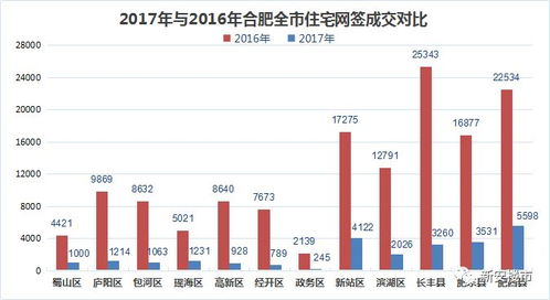 “十五五”规划建议释放重磅信号,清理住房消费不合理限制性措施
