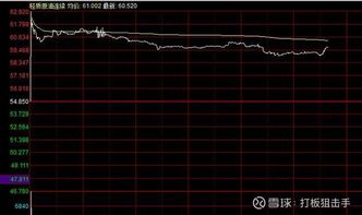长江有色:鲍威尔释放紧缩信号多头减仓锡价下调 30日锡价或下跌
