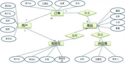 数据库范式转换:数据库范式转换,从理论到实践 数据库范式转换:数据库范式转换,从理论到实践