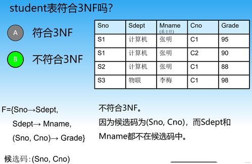 数据库范式转换:数据库范式转换,从理论到实践 数据库范式转换:数据库范式转换,从理论到实践