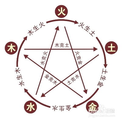 2月1日是什么星座阴历:2月1日是水瓶座,对应阴历正月十四,星座与农历的时空对话 2月1日是什么星座阴历:2月1日是水瓶座,对应阴历正月十四,星座与农历的时空对话