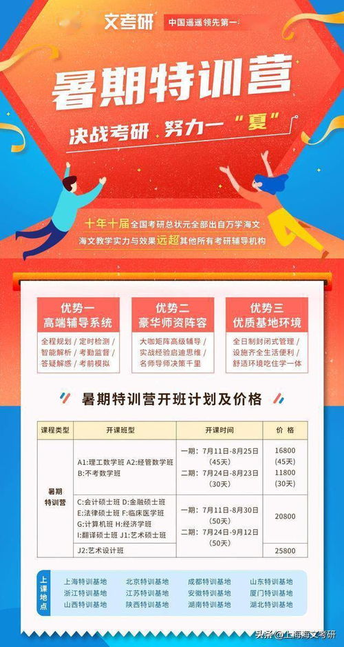 考研最难的六个专业(考研网) 考研最难的六个专业(考研网)