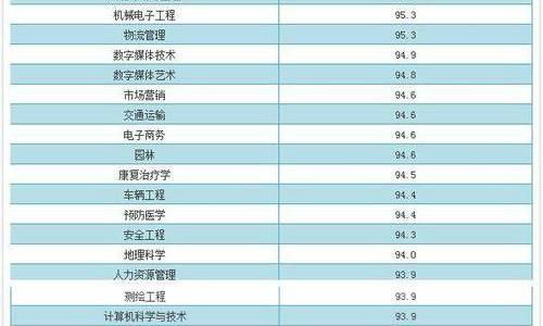 能源与动力工程就业方向与前景(能源与动力工程就业方向与前景张雪峰) 能源与动力工程就业方向与前景(能源与动力工程就业方向与前景张雪峰)