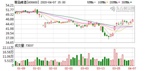 建银国际:下调青岛啤酒股份目标价至51.5港元 维持“中性”评级 建银国际:下调青岛啤酒股份目标价至51.5港元 维持“中性”评级