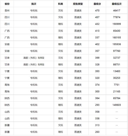 23年高考录取分数线(23年高考录取分数线全国大学)