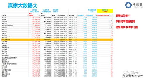 期货交易中的资金杠杆计算? 期货交易中的资金杠杆计算?
