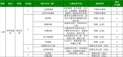 上师大2025招生简章(上海师范大学21年招生计划)