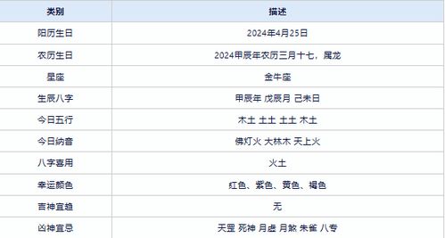 2024年龙宝宝五行查询生辰八字查询：2024龙宝宝起名吉日指南，五行八字深度解析与出生时间选择全攻略