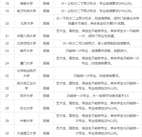 985是哪39所大学（985是哪39所大学分别在什么地方）