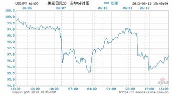 日本央行维持利率不变 符合预期 日本央行维持利率不变 符合预期